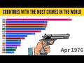top 15 countries by crime rates. did your country make the list?
