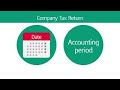 How do I deal with my first Corporation Tax accounts?