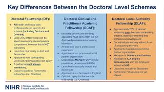 Overview of NIHR Training Programmes (FAD 2024)