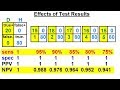 Prob & Stats - Bayes Theorem (20 of 24) Effects of the Test Results: Example 1