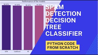 Email Spam Detection with Decision Tree Python Code from Scratch #python