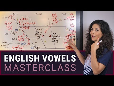 American English Vowels Ipa International Phonetic Alphabet Vowel