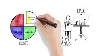 MedixDirect - Your Epic Implementation Solution
