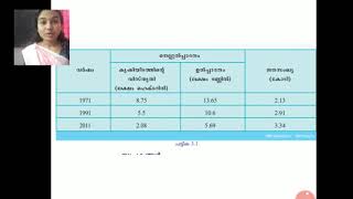 Crisis in agricultural sector കാർഷികമേഖല നേരിടുന്ന പ്രതിസന്ധികൾ