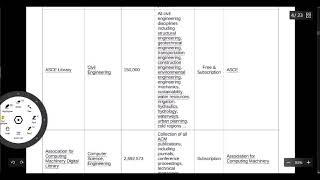 Databases WIKIPEDIA