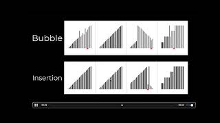 Bubble Sort Vs Insertion Sort