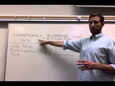 Unemployment rate and labor force participation rate Unemployment rate and labor force participation rate