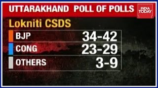 Exclusive Coverage On Exit Polls Of Uttarakhand Assembly Elections