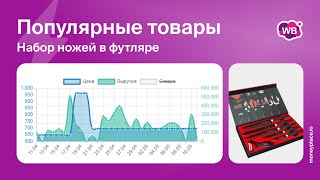 Продажи набора ножей в футляре на Wildberries. Аналитика маркетплейса