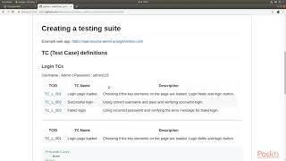Automating Web Testing with Selenium and Python : Suite Preparation | packtpub.com
