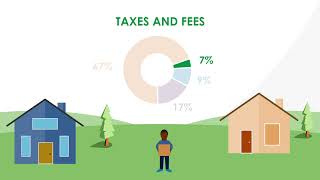 Understanding Your Bill