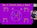 signs of trigonometric functions in each quadrant