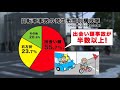 【大分県警】自転車を安全に利用しよう！