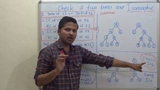 Check if two binary trees are Isomorphic