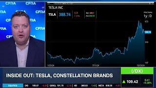 Bots 'N Booze: TSLA Dip Buying Opportunities, STZ Industry Headwinds