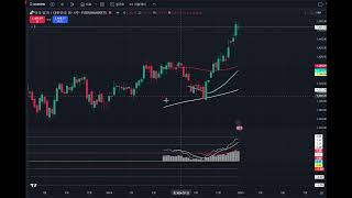 달러초강세 돌입 투자전략 #달러 #달러투자 #etf