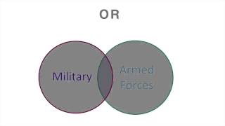 Boolean operators OR connecting search terms