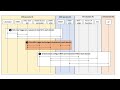 5gzorro demo for etsi zsm poc 5 during eucnc 2022