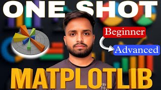 Ultimate Matplotlib Tutorial (Full Course) – Data Visualization for Python Beginners to Advanced