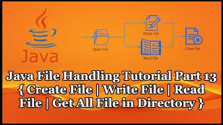 Java File Handling Tutorial Part 13 | Read Write Delete File Operation