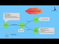 what is the javap tool and how it works...!