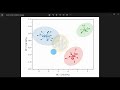 cluster plot with a confidence ellipse in the principle component analysis pca originpro 2022