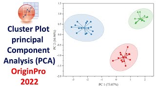 Cluster Plot with a Confidence Ellipse in the Principle Component Analysis (PCA) | OriginPro 2022