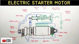 How does the Basic Electric Starter Motor Work