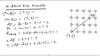 Computer Graphics - Rasterisation - 4. Mid-Point Line Algorithm Example