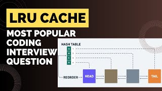 LRU Cache - Mock Coding Interview - Python