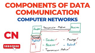 Components of Data Communication (Network) | Computer Networks