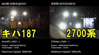 【バケモノ気動車】キハ201より速い!?　ローンチスタートのキハ187と2700系で発進加速を比較してみた(キハ187益田駅上り発　2700系栗林駅下り発)