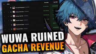 The Truth About Gacha Revenue