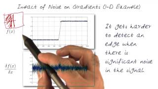 Impact of Noise on Gradients