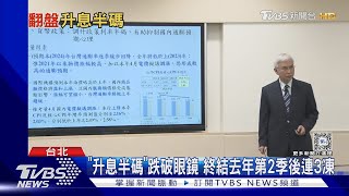 升息半碼! 30年千萬房貸 每月利息多繳631元｜TVBS新聞 @TVBSNEWS01