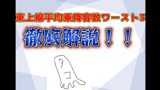 【地理・電車】東武東上線平均乗降客数ワースト3を自分の考察とともに解説！！！