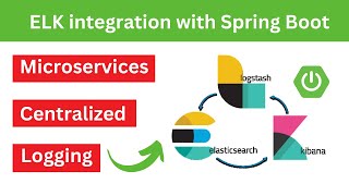 ELK stack integration with Spring Boot | Ashok IT