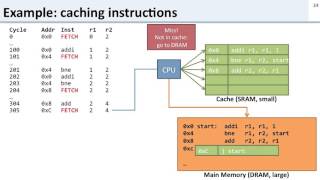 L11 3 example instruction cache quiz