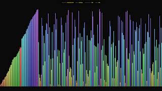 13 Sorting Algorithms Visualized | Extended Version