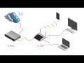 Computer Networking Tutorial - 18 - Modem