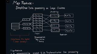 Map Reduce: Simplified Data Processing on Large Clusters