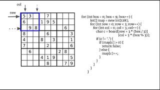 [LeetCode]36. Valid Sudoku 中文