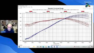 SLOPPY STAGE SHOOTOUT LET'S TALK TECH