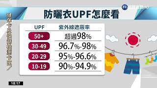 防曬衣怎挑? 專家:UPF係數40以上較好｜華視新聞 20220719