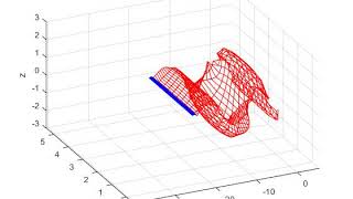 Heaving motion with Wake development over a NACA airfoil