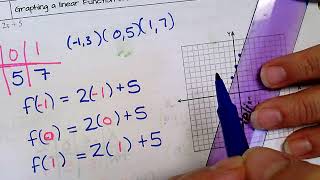 3 3B Graphing Function Notation