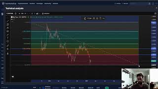 Big Time BIGTIME CRYPTO, PRICE PREDICTION, TARGETS, ANALYSIS AND OPINION TODAY