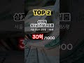 한국에서 제일 비싼 월세 아파트 top 5 shorts 부동산 부동산투자