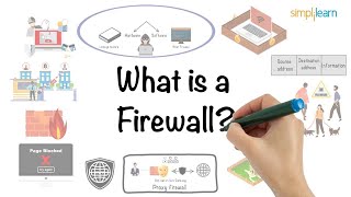 What Is Firewall ? | Firewall Explained | Firewalls and Network Security | Simpl