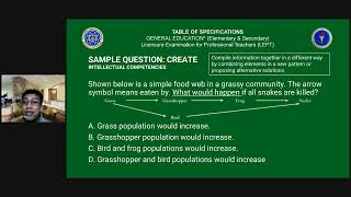 GENERAL EDUCATION | NEW CURRICULUM TOS EXPLAINED | LET